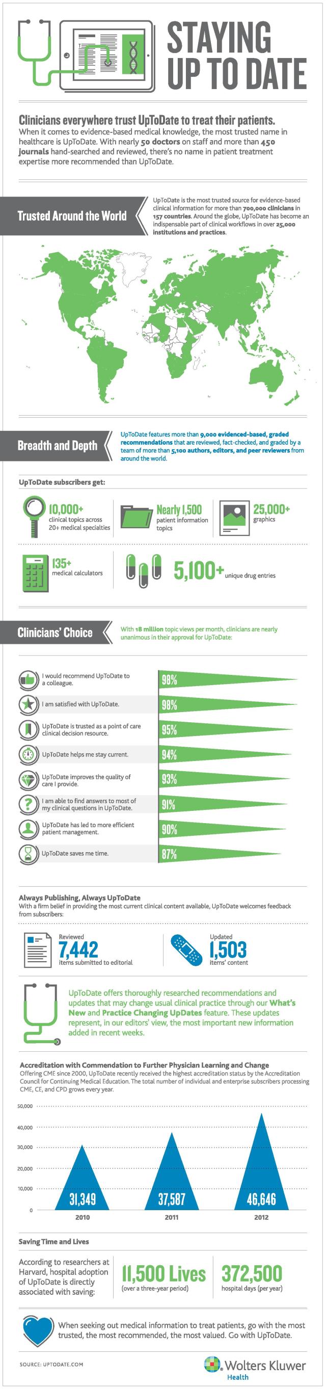 StayingUpToDate-page-001