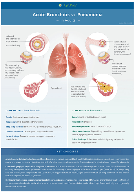 UpToDate_GraphicalAnswers